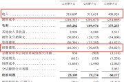 梦见人血创智芯联拟赴港IPO，曾筹划A股上市