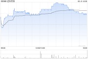 梦见人血远东宏信：合共2090.5万美元的债券已于6月13日转换并注销