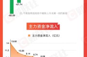 梦见人血【图解牛熊股】稀土概念股涨幅居前，油气开采板块表现强势