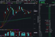 梦见人血“若干重大金融政策”即将落定，金融科技能否继续向上突破？