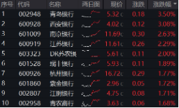 上车就走，银行ETF（512800）(🖨)稳步5连阳，逼近(💵)前高！震荡市压舱(📶)石，险资持续扫货