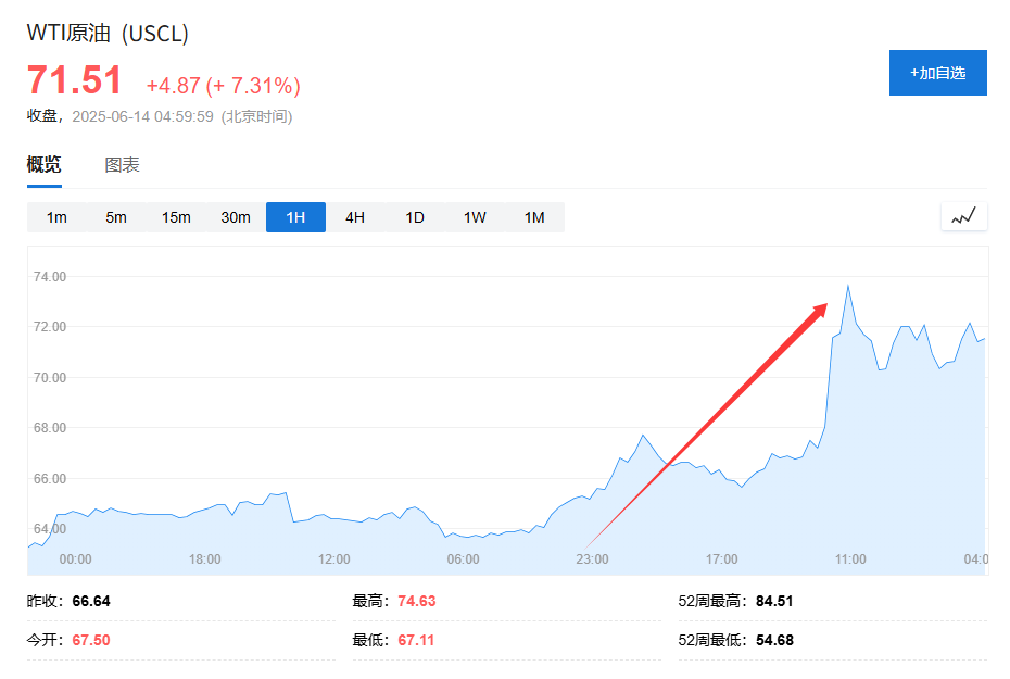 美国说不！欧洲想降俄油价格(😾)上限遭拒